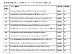 Figure 0007417529000089