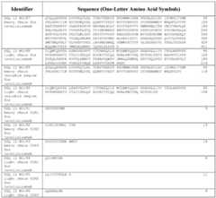 Figure imgf000264_0001