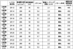 Figure 2023169812000166