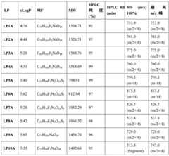 Figure BDA0002889616220004092