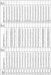 Figure imgf000224_0001