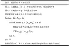 Figure BDA0001320211750000088