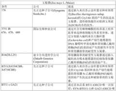 Figure GDA0002992446570001512