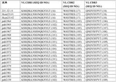 Figure BDA0003866346460000641