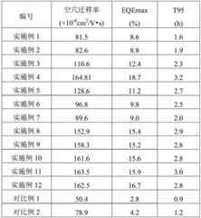 Figure BDA0003429415560000191