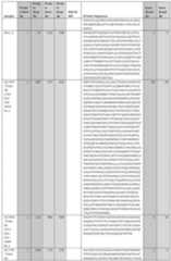 Figure imgf001142_0001