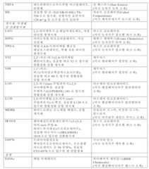 Figure 112019132078139-pct00011