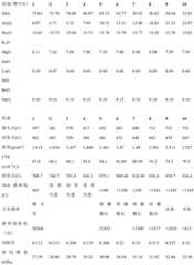 Figure BDA0000561649700000101