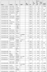 Figure imgf000673_0001