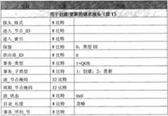 Figure G2008800078206D00301