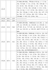 Figure BDA0001412716210002811