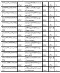 Figure 112017054487516-pct00153