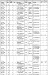 Figure imgf000212_0001