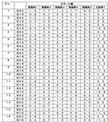 Figure JPOXMLDOC01-appb-T000002