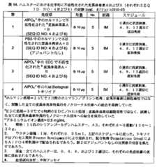 Figure 0007097478000030