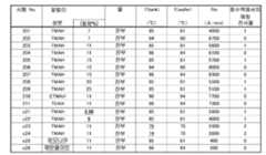 Figure 112014068833085-pct00002