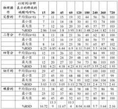 Figure BDA0002509313530002782