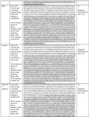 Figure imgf000075_0001