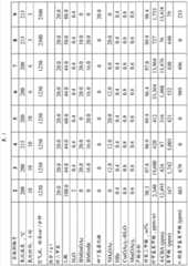 Figure BDA0000485998060000141