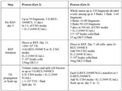 Figure imgf000780_0001