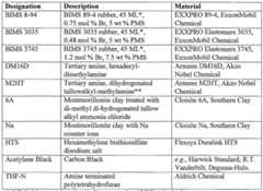 Figure imgf000029_0001