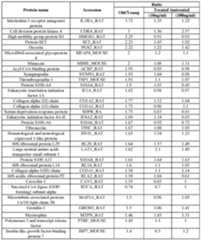 Figure imgf000085_0001