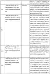 Figure imgf000121_0001