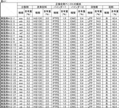Figure JPOXMLDOC01-appb-T000048