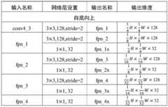 Figure BDA0002544477600000051