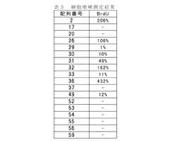 Figure JPOXMLDOC01-appb-T000014