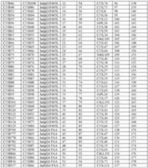 Figure imgf000119_0001