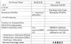 Figure BSA00000225749400081