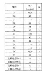 Figure TWI614238BD00187