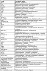 Figure imgf000159_0001