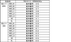 Figure JPOXMLDOC01-appb-T000004