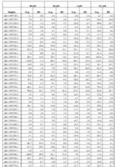 Figure imgf000238_0001