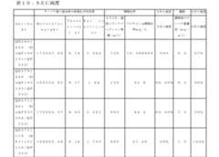 Figure 0007463000000028