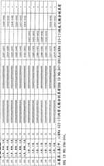 Figure A200780002708D01381