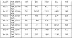 Figure imgf000294_0001