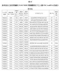 Figure 107139428-A0305-02-0164-150