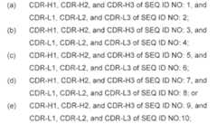 Figure imgf000065_0001