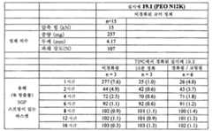 Figure 112011082183604-pat00104