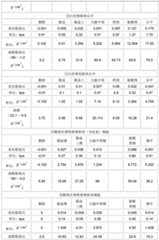 Figure BDA0002322266940000121