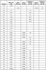 Figure imgf000105_0001