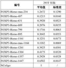 Figure PCTCN2020131889-appb-000003