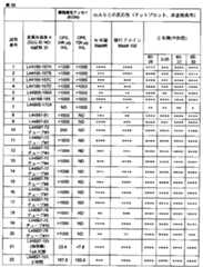 Figure 0007097478000042