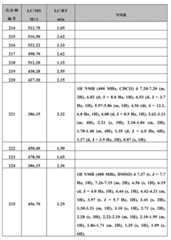 Figure BDA0000375660740002821