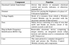 Figure imgf000007_0001