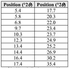 Figure imgf000142_0001