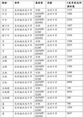 Figure BDA0000456935510001031